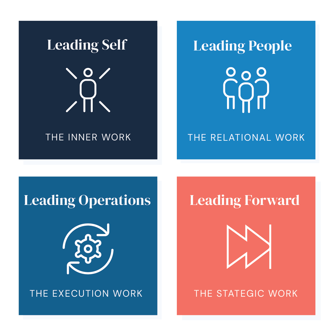 The Four Cornerstones: Leading Self, Leading People, Leading Operations, Leading Forward